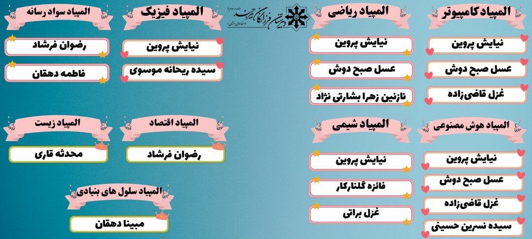 برگزیدگان مرحله اول المپیاد علمی سال 1403-1404